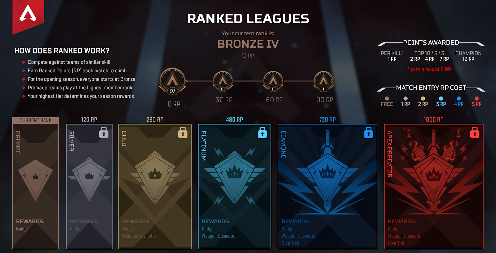 Apex Legends Saison 2 Parties classées, le système de ranked